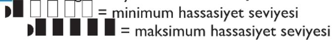 □ □ □ □ = minimum hassasiyet seviyesi □ □ □ □ = maksimum hassasiyet seviyesi