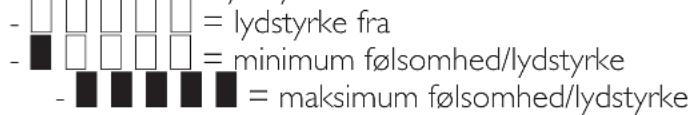 - □ □ □ □ □ = lydstyrke fra - ■ □ □ □ □ = minimum følsomhed/lydstyrke - ■ ■ ■ ■ ■ ■ = maksimum følsomhed/lydstyrke