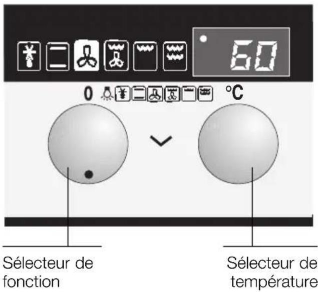 60 0 °C Sélecteur de fonction Sélecteur de température
