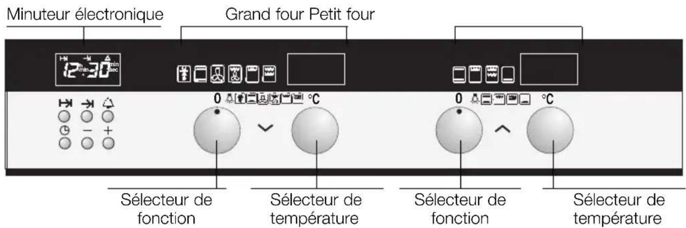 Minuteur électronique Grand four Petit four Sélecteur de fonction Sélecteur de température Sélecteur de fonction Sélecteur de température