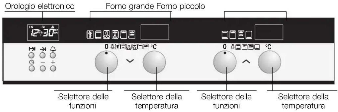 Orologio elettronico Forno grande Forno piccolo 12:30 min Selettore delle funzioni Selettore della temperatura Selettore delle funzioni Selettore della temperatura