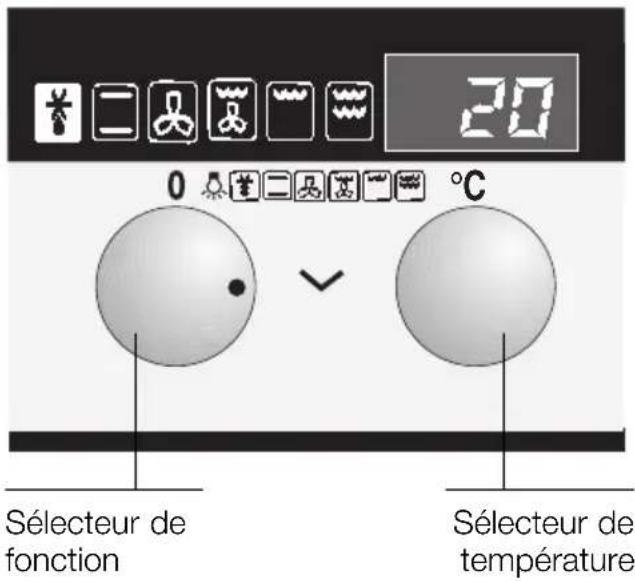 20 0 °C Sélecteur de fonction Sélecteur de température