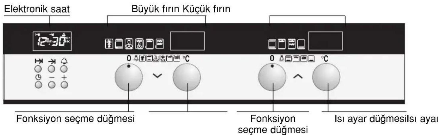 Elektronik saat Büyük fırın Küçük fırın Fonksiyon seçme düğmesi Fonksiyon seçme düğmesi Isı ayar düğmesişi ayar