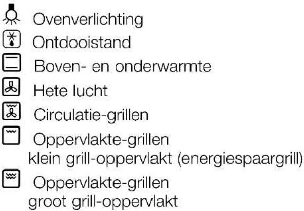 Ovenverlichting Ontdooistand Boven- en onderwarmte Hete lucht Circulatie-grillen Oppervlakte-grillen klein grill-oppervlakt (energiespaargrill) Oppervlakte-grillen groot grill-oppervlakt