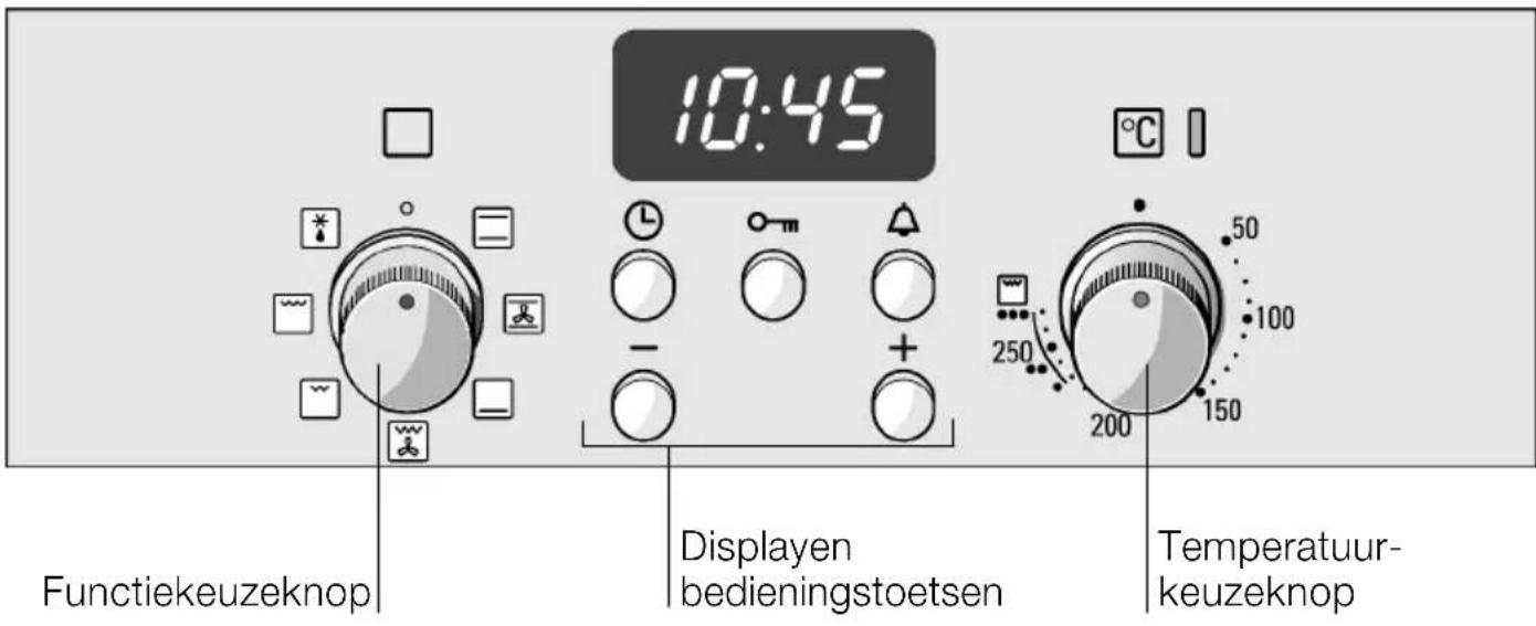 10:45 °C Functiekeuzeknop Displayen bedieningstoetsen 250 200 50 100 150 Temperatuur- keuzeknop