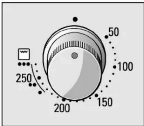 50 100 250 200 150