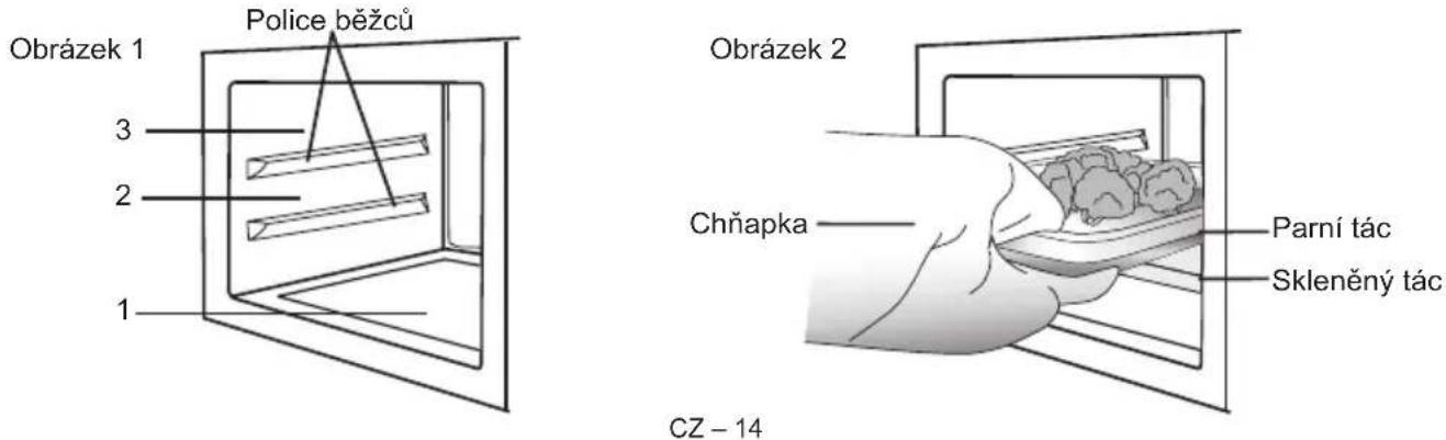 Obrázek 1 Police běžců 3 2 1 Obrázek 2 Chňapka Parní tác Skleněný tác CZ - 14