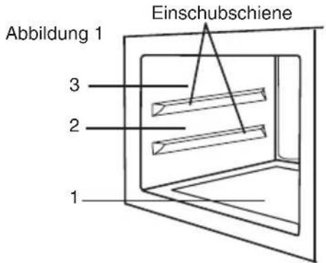 Einschubschiene Abbildung 1 3 2 1