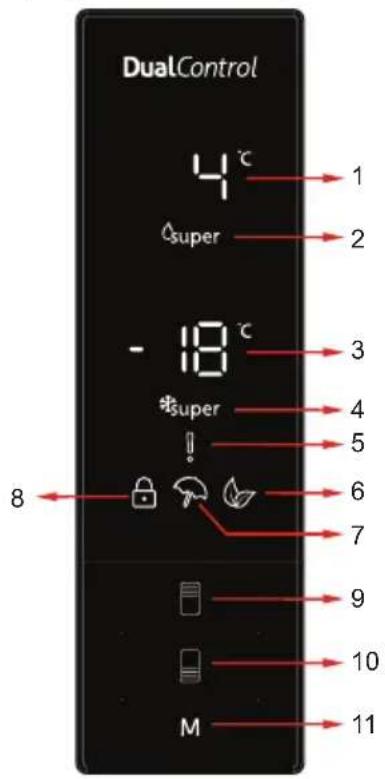 DualControl 4°C super - 18°C *super ! 8 M 1 2 3 4 5 6 7 9 10 11