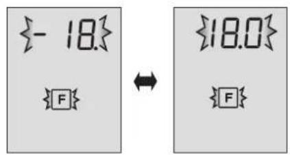 - 18.0 {F} ↔ {18.0} {F}