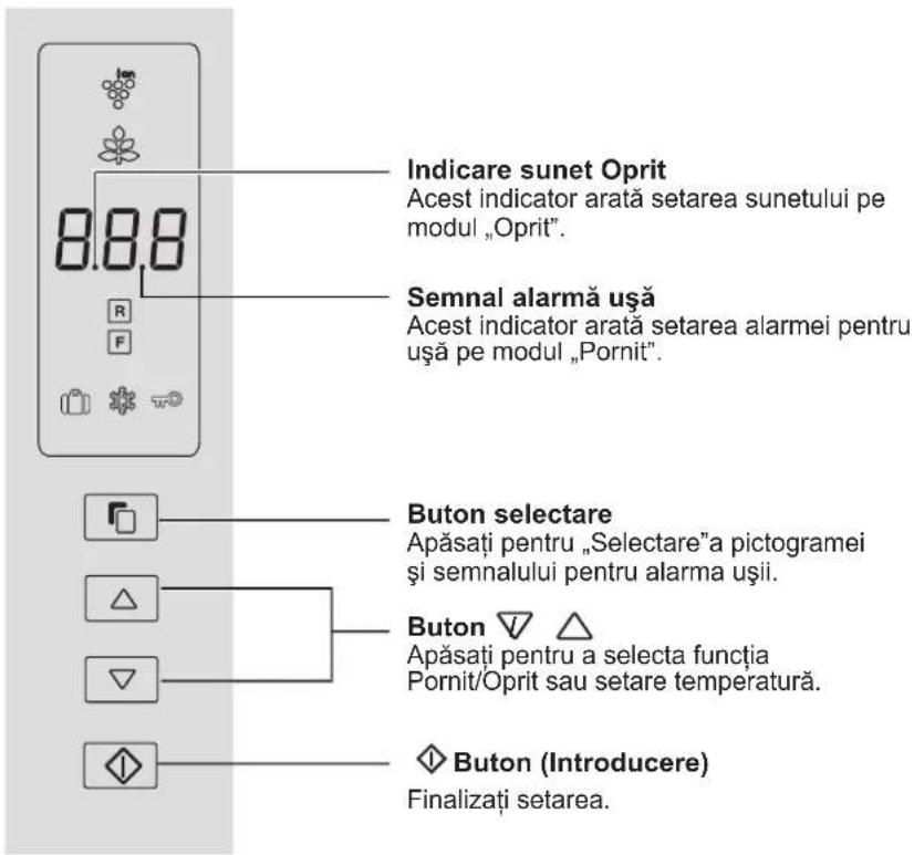 Indicare sunet Oprit Acest indicator arată setarea sunetului pe modul „Oprit”. 8.8.8 Semnal alarmă ușă Acest indicator arată setarea alarmei pentru ușă pe modul „Pornit”. Buton selectare Apăsați pentru „Selectare“a pictogramei și semnalului pentru alarma ușii. Buton ▼ △ Apăsați pentru a selecta funcția Pornit/Oprit sau setare temperatură. Buton (Introducere) Finalizați setarea.