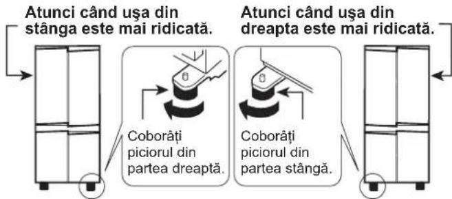 Atunci când ușa din stânga este mai ridicată. Coborăți piciorul din partea dreaptă. Atunci când ușa din dreapta este mai ridicată. Coborăți piciorul din partea stângă.
