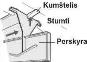 Kumštelis Stumti Perskyra