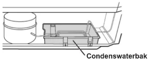Condenswaterbak