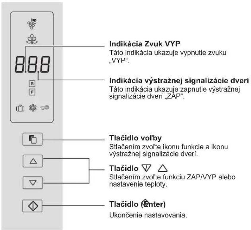 Indikácia Zvuk VYP Táto indikácia ukazuje vypnutie zvuku „VYP“. Indikácia výstražnej signalizácie dverí Táto indikácia ukazuje zapnutie výstražnej signalizácie dverí „ZAP“. Tlačidlo vol’by Stlačením zvol’te ikonu funkcie a ikonu výstražnej signalizácie dverí. Tlačidlo ▼ △ Stlačením zvol’te funkciu Z…