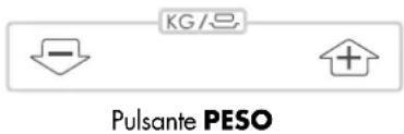 KG/Ω Pulsante PESO