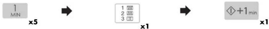 graph LR A["1 MIN"] --> B["→"] B --> C["1 2 3"] C --> D["→"] D --> E["◇+1min"]
