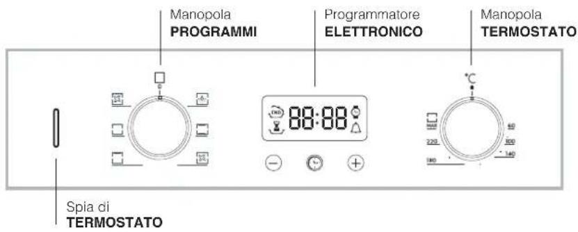 Manopola PROGRAMMI Programmatore ELETTRONICO Manopola TERMOSTATO Spia di TERMOSTATO