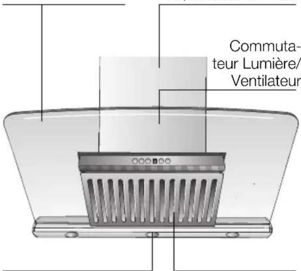 Commuta- teur Lumière/ Ventilateur