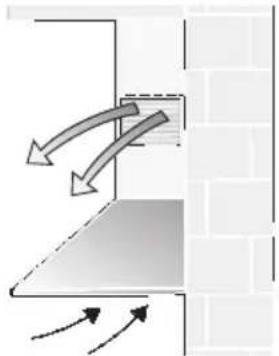 BOSCH DKE936A - Gebruik met circulatielucht - 1