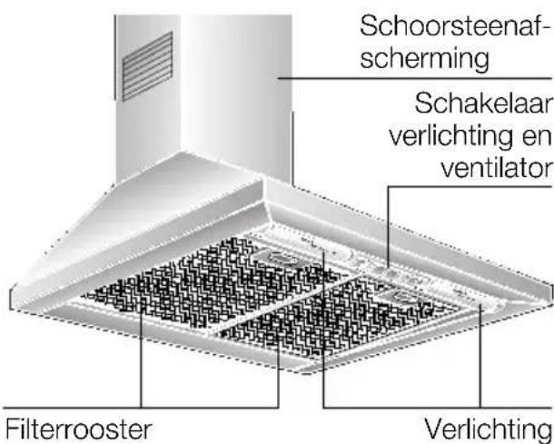 Schoorsteenaf- scherming Schakelaar verlichting en ventilator Filterrooster Verlichting