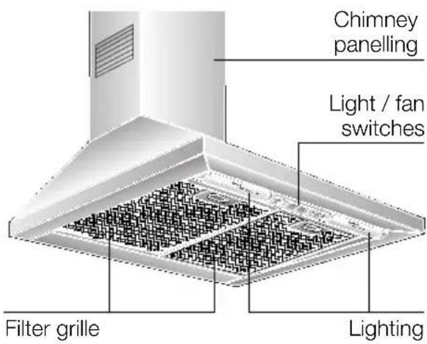 Chimney panelling Light / fan switches Filter grille Lighting