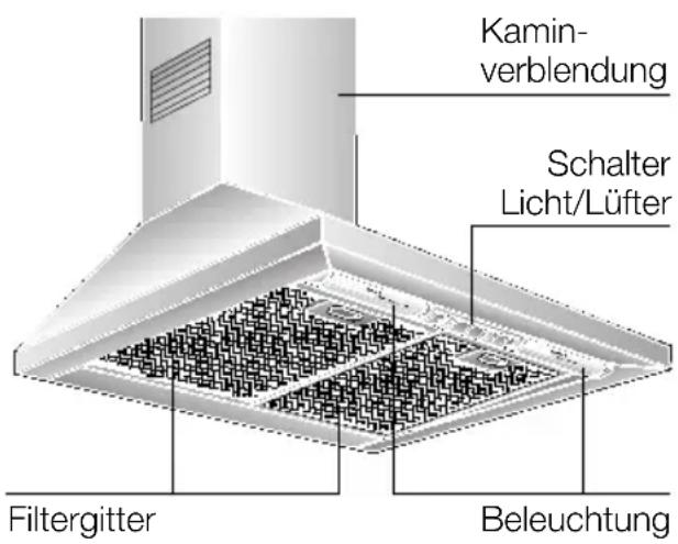 BOSCH DKE936A - Gerätebeschreibung - 1