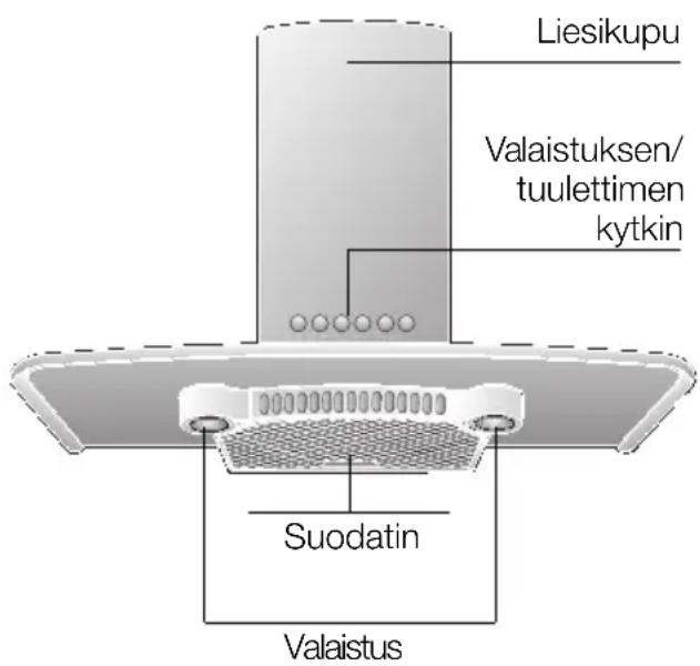 BOSCH DKE655D - Laitteen kuvaus - 1