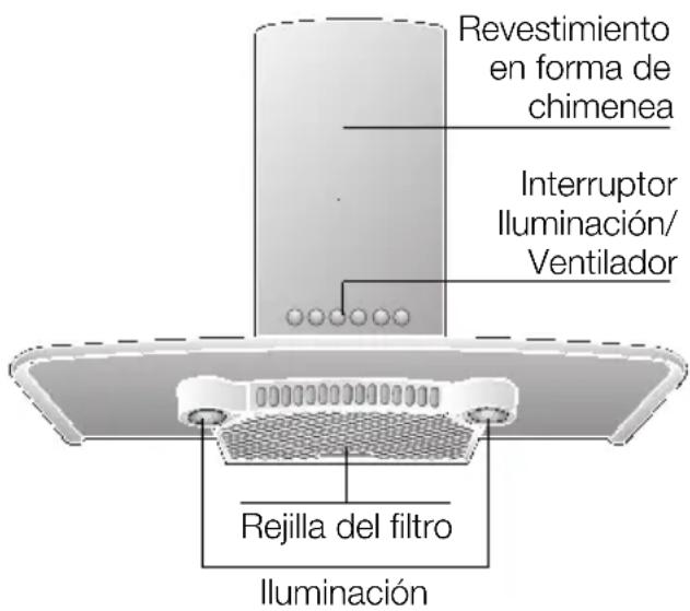 Revestimiento en forma de chimenea Interruptor Iluminación/ Ventilador Rejilla del filtro Iluminación
