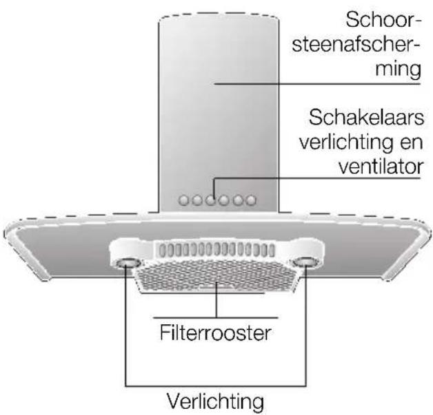 Schoor- steenafscher- ming Schakelaars verlichting en ventilator Filterrooster Verlichting