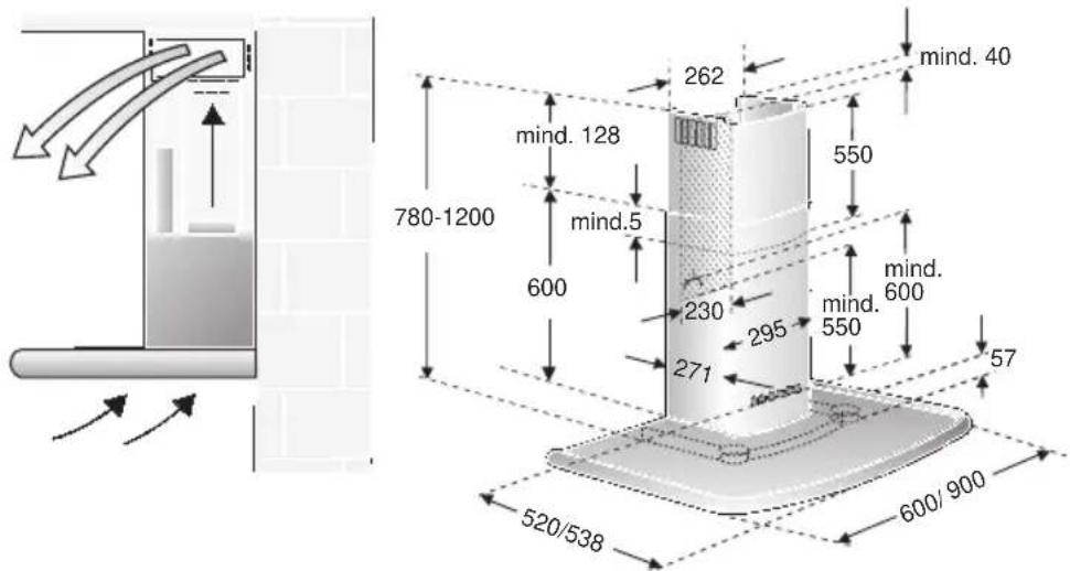 mind. 40 262 mind. 128 550 780-1200 mind.5 600 230 295 mind. 600 mind. 550 271 57 520/538 600/900