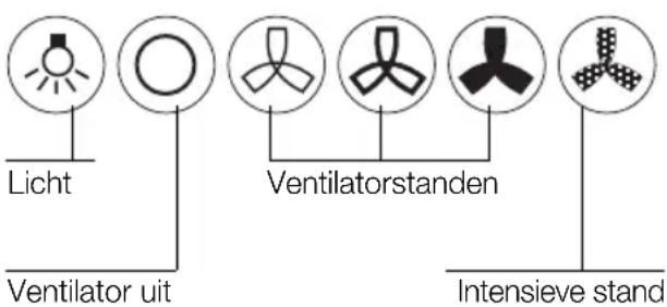 Licht Ventilator uit Ventilatorstanden Intensieve stand