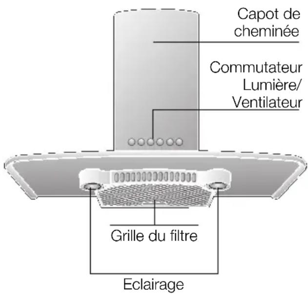 Capot de cheminée Commutateur Lumière/ Ventilateur Grille du filtre Eclairage