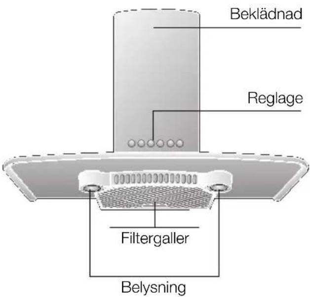 Beklädnad Reglage Filtergaller Belysning