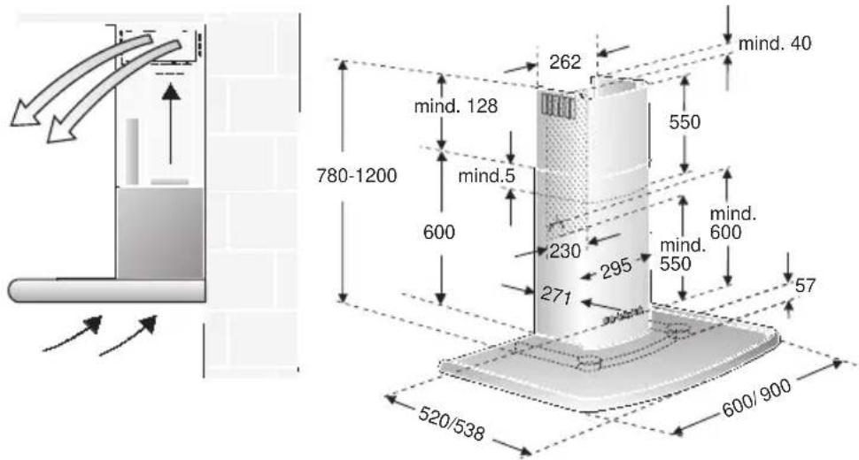 mind. 40 262 mind. 128 550 780-1200 mind.5 600 230 295 mind. 550 mind. 600 271 57 520/538 600/900