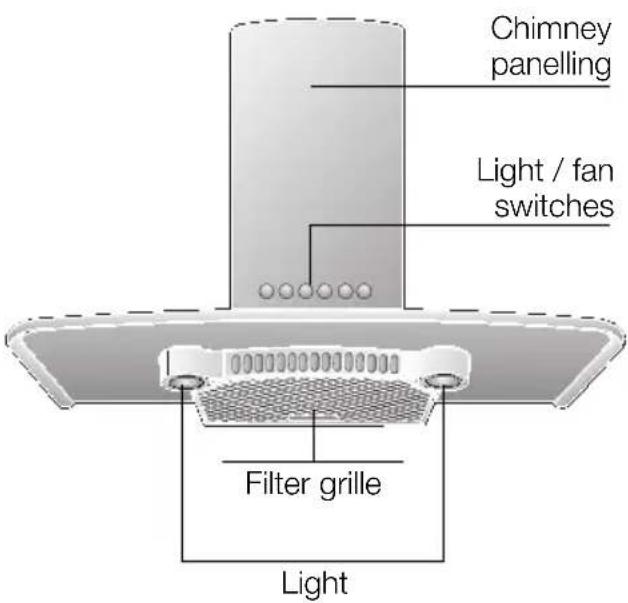 Chimney panelling Light / fan switches Filter grille Light