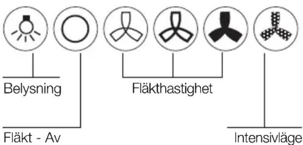 Belysning Fläkt - Av Fläkthastighet Intensivläge