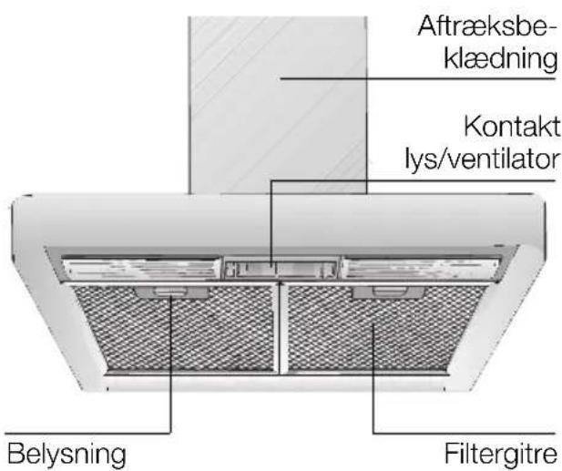 Aftræksbe- klædning Kontakt lys/ventilator Belysning Filtergitre