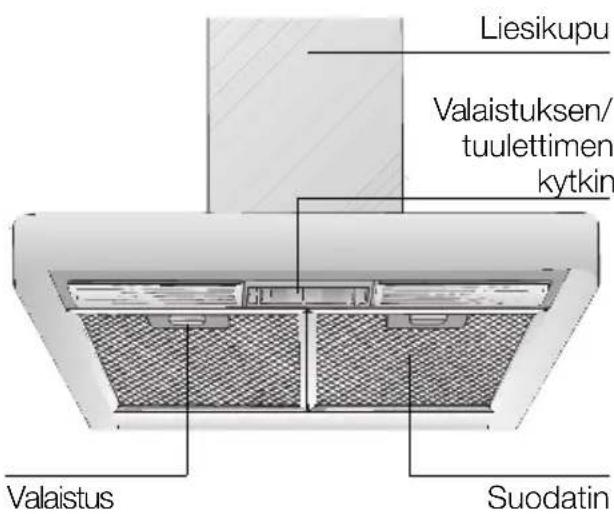 BOSCH DKE645H - Laitteen kuvaus - 1