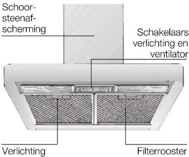 Schoor- steenaf- scherming Schakelaars verlichting en ventilator Verlichting Filterrooster