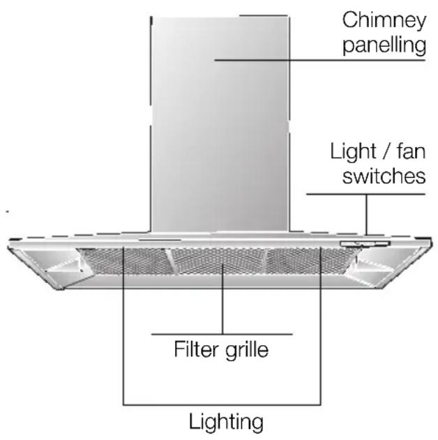 Chimney panelling Light / fan switches Filter grille Lighting