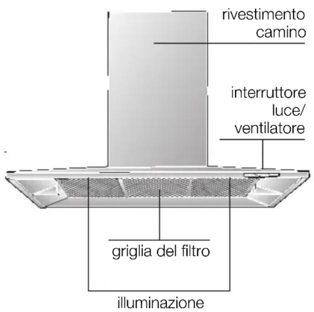 rivestimento camino interruttore luce/ ventilatore griglia del filtro illuminazione