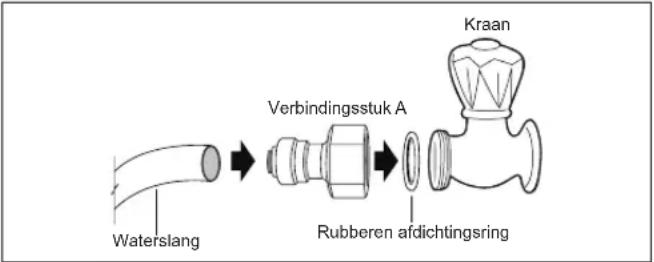 Waterslang Verbindingsstuk A Rubberen afdichtingsring Kraan