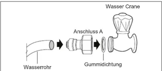 Wasser Crane Wasserrohr Anschluss A Gummidichtung