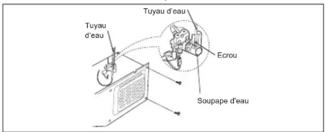 Tuyau d'eau Tuyau d'eau Ecrou Soupape d'eau
