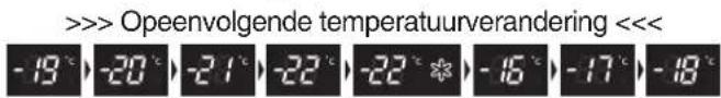 >>> Opeenvolgende temperatuurverandering <<< -19 °C -20 °C -21 °C -22 °C -22 °C * -16 °C -17 °C -18 °C