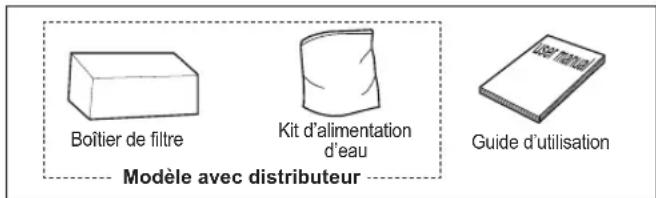 Boîtier de filtre Kit d'alimentation d'eau Guide d'utilisation Modèle avec distributeur