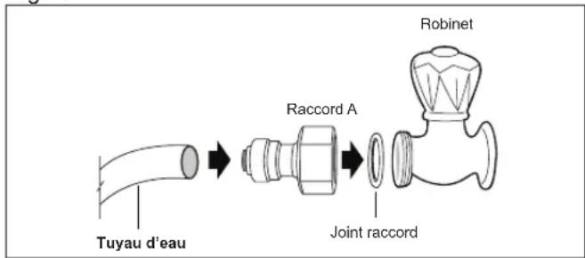 Tuyau d'eau Raccord A Joint raccord Robinet