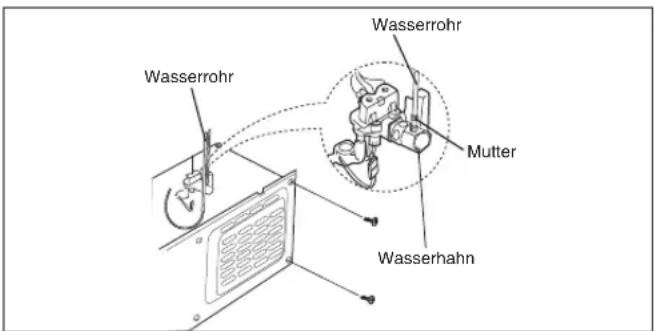 Wasserrohr Wasserrohr Mutter Wasserhahn