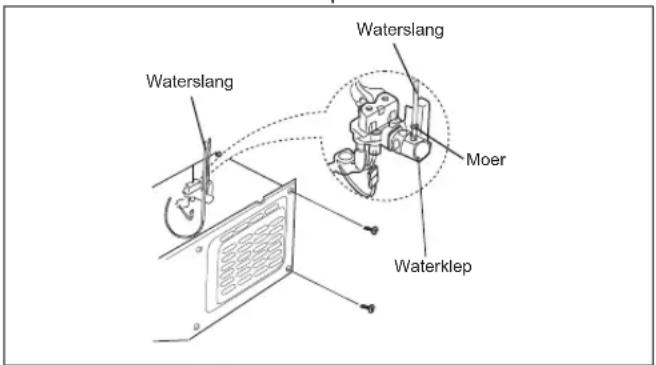 Waterslang Waterslang Moer Waterklep